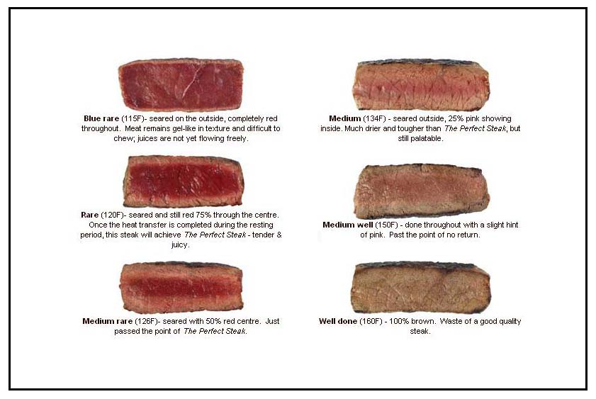 is-your-steak-done-meat-temperature-chart-chico-locker-sausage